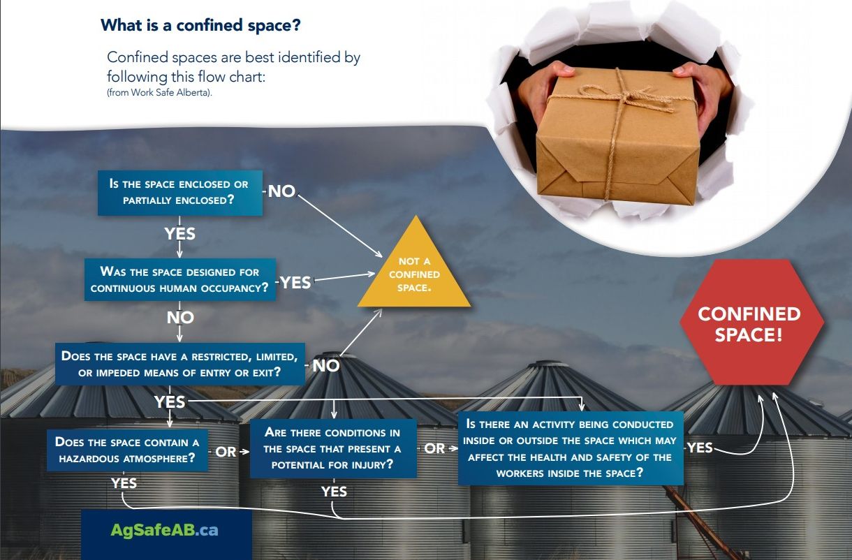 confined spaces infographic